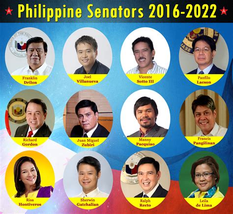list of senate president of the philippines